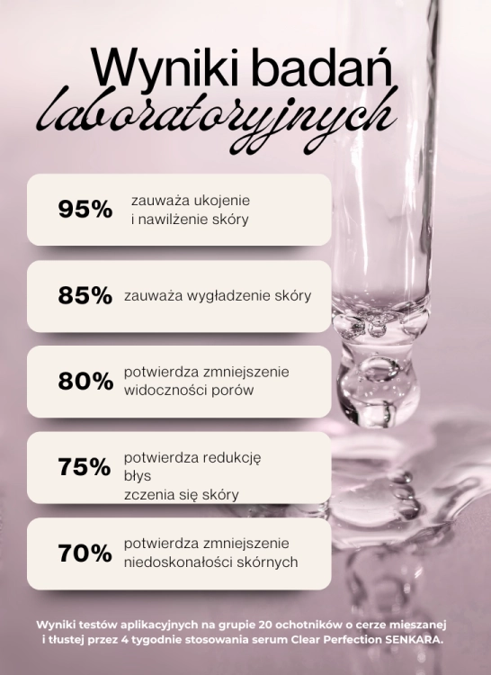 Wyniki badań Serum Clear Perfection
